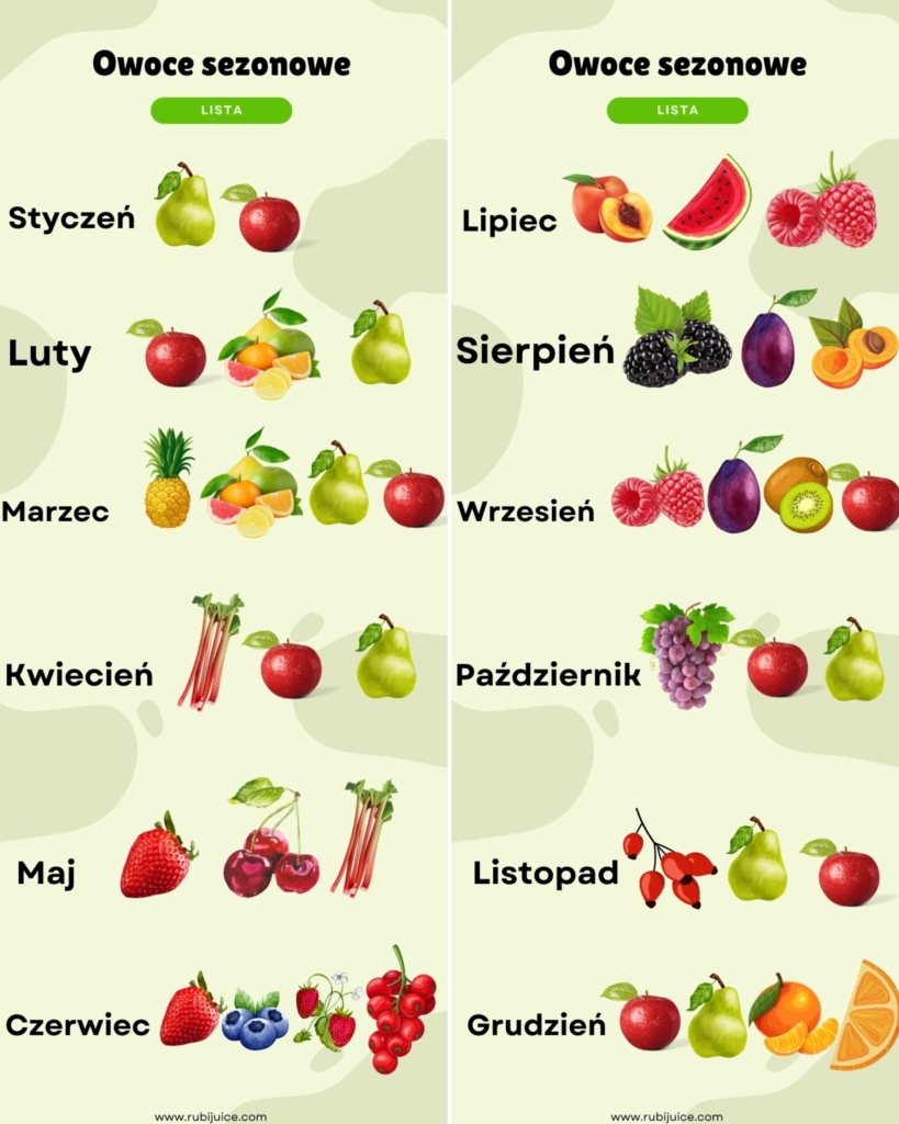 Owoce sezonowe kalendarz, kalendarium owoców sezonowych 