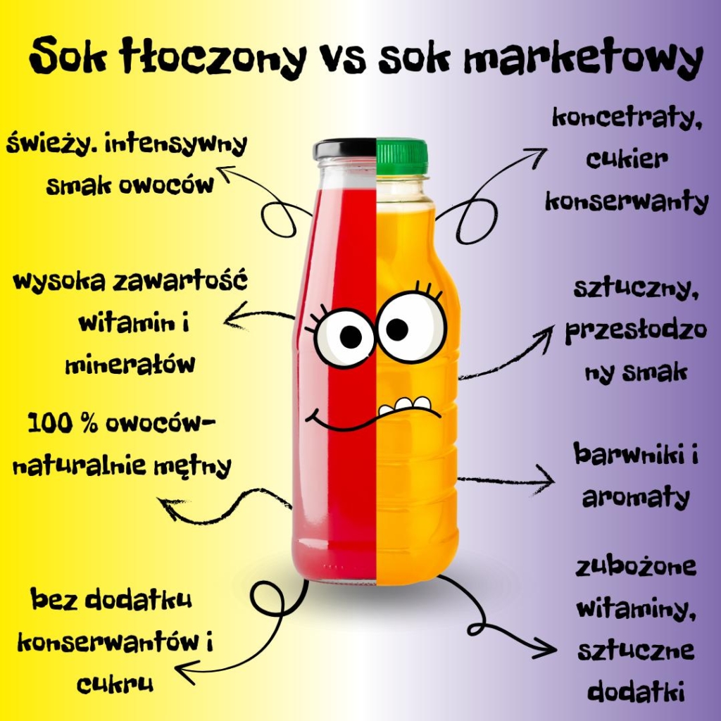 Sok tłoczony NFC, a sok z marketu - wybieraj świadomie! Soki tłoczone oferują zdecydowanie więcej korzyści dla Twojego zdrowia!